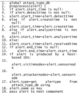 Gambar 3.7(a) Pseudocode fusi alert 