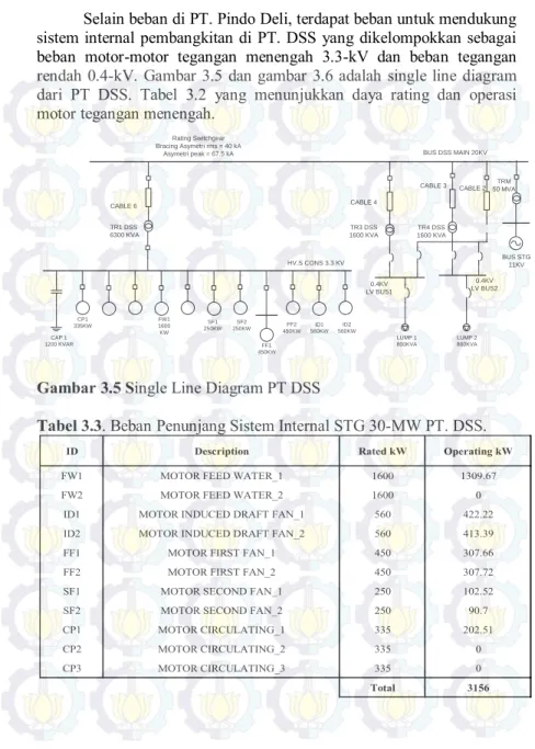 Gambar 3.5 Single Line Diagram PT DSS 