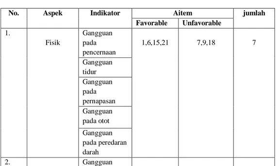 Tabel 3.3  Blue print Skala kelelahan emosional 