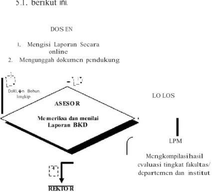 Gambar  5 .1.   berikut  ini. 