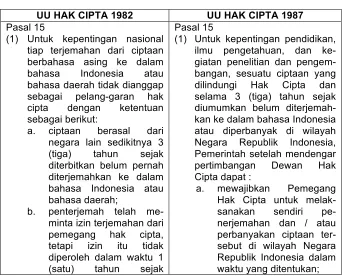 Tabel 3.3 Perbandingan Pasal 15 UU Hak Cipta 1982 dan 