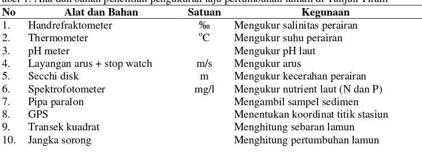 Tabel 1. Alat dan bahan penelitian pengukuran laju pertumbuhan lamun di Tanjun Tiram 