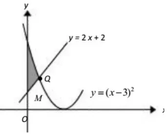 Table  7  shows  the  values  of  two  variables,  x  and  y,  obtained  from  an