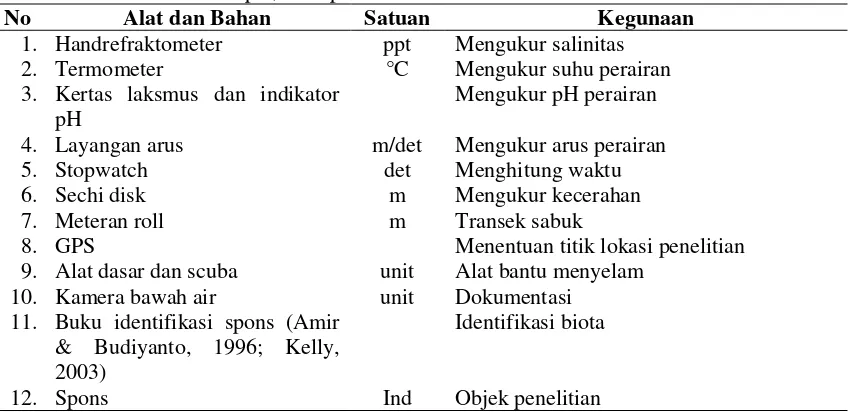 Tabel 1. Alat dan bahan yang digunakan dalam penelitian di Perairan  Pulau Saponda Laut, Kecamatan  Soropia, Kabupaten Konawe