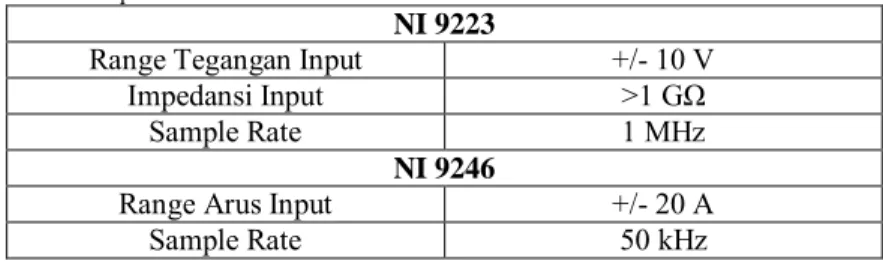 Tabel 3.2 Spesifikasi NI 9223 dan NI 9246 