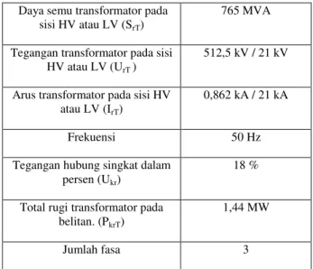 Tabel 3. Spesifikasi generator [9] 