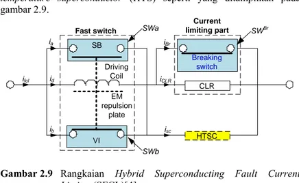 Gambar 2.9  Rangkaian  Hybrid  Superconducting  Fault  Current  Limiter (SFCL)[4] 