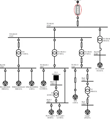 Gambar 4.4 Single Line Diagram Pemasangan SFCL 
