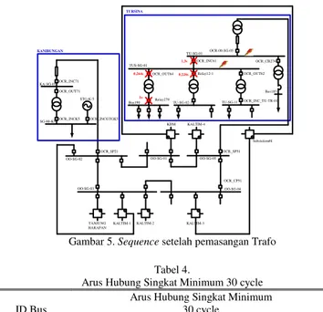 Gambar 5. Sequence setelah pemasangan Trafo 