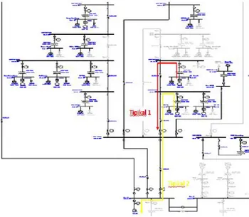 Gambar 1. Diagram Alir Metode Penelitian B. Sistem Kelistrikan Industri Nabati