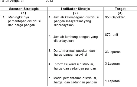 Tabel 2. Penetapan Kinerja Pusat Distribusi dan Cadangan Pangan Tahun 2013 