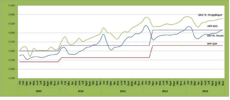 Tabel 3.4. Capaianaian Indikator Coefisien Varian (CV) Tahun 2009 – 201– 2013