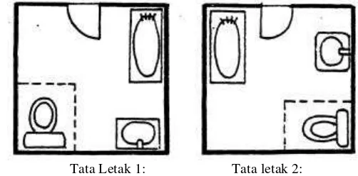 Gambar 3. Tata letak kamar mandi yang baik menurut feng shui (Yun, 2000).