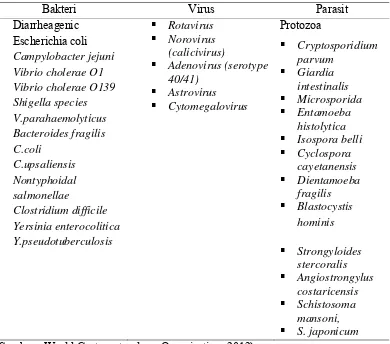 Tabel 2.1. Etiologi Diare 