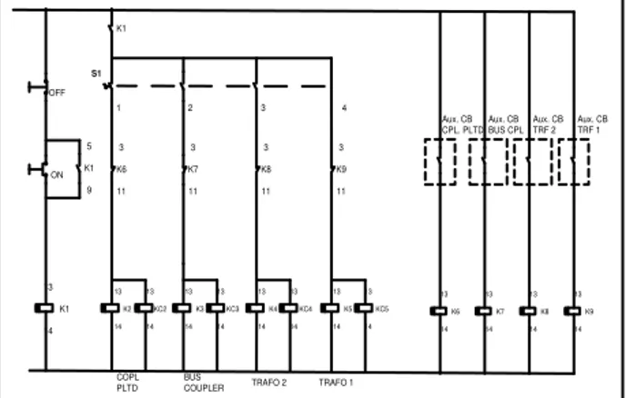 Tabel 5. Besar Arus Sirkulasi Akibat Perbedaan Tegangan  Tegangan  Sistem  Tegangan  Bus 2 20 KV  ∆V  Arus  sirkulasi (pu)  Arus  sirkulasi (A)  1  0.99  0.01  0.013587  39.23438  1  0.989  0.02  0.027174  78.46875  1  0.988  0.03  0.040761  117.7031  1  0