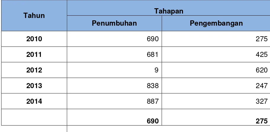 Tabel 19. Data Lumbung DAK (Dana Alokasi Khusus) Tahun 2010 - 2014 