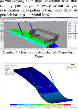 Gambar 4.6 Kondisi batas dan Force/Moment pada  Load step Front
