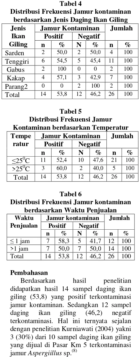 Tabel 1  Kakap 4 