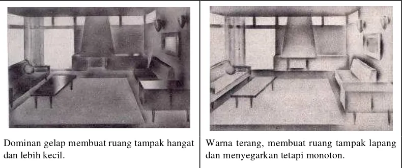 Gambar 3. Variasi nilai warna (gelap-terang) menghasilkan suasana berbeda-beda (Faulkner, 1960)