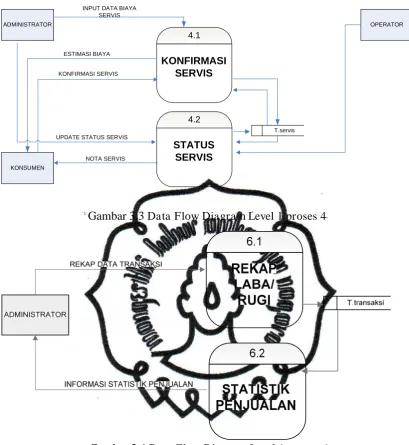 Gambar 3.3 Data Flow Diagram Level 1 proses 4 