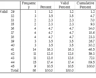 Tabel 11: Frekuensi Data Bunuh Diri 