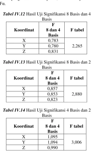 Foto Udara 2 Basis 