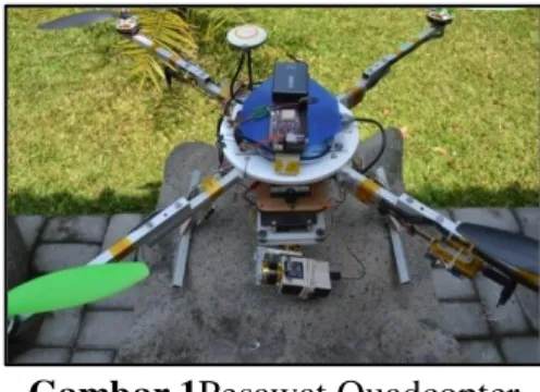 Gambar 1Pesawat Quadcopter 