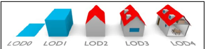 Gambar 2.1 Lima LODs dari CityGML 2.0. Detail geometris dan kompleksitas mantic ini meningkat, diakhiri dengan LOD4 yang  berisi fitur dalam ruangan (OGC, 2012)
