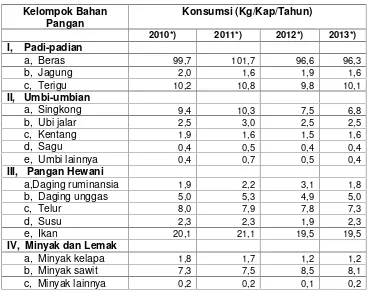 Tabel 4.Konsumsi Pangan Penduduk Indonesia Tahun 2010 – 2013.