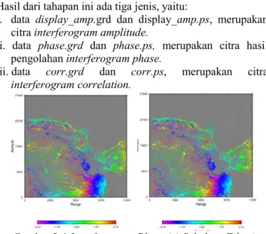 Gambar 3.6 Interferogram Phase (a) Sebelum Filtering  dan (b) Setelah Filtering 