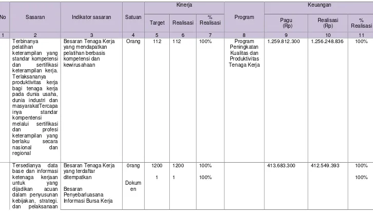 Tabel Realisasi Kinerja dan Anggaran SKPD Tahun 2016