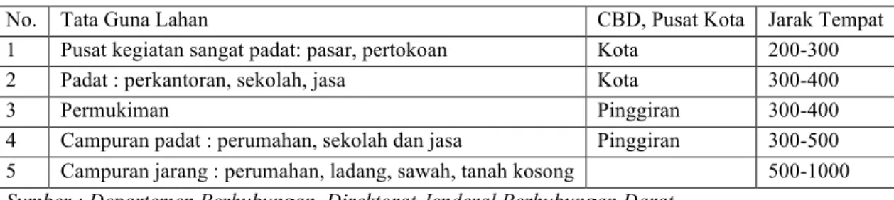 Tabel 1 Jarak Halte 