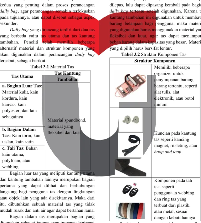 Tabel 3.1 Material Tas  Tas Utama  Tas Kantung 