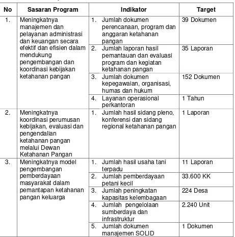 Tabel 1. Rencana Kerja Tahunan Sekretariat Badan Ketahanan Pangan 2015 