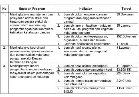 Tabel 2. Perjanjian Kinerja Sekretariat Badan Ketahanan Pangan  