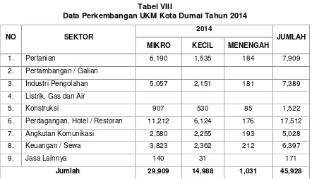 Tabel VIIIData Perkembangan UKM Kota Dumai Tahun 2014