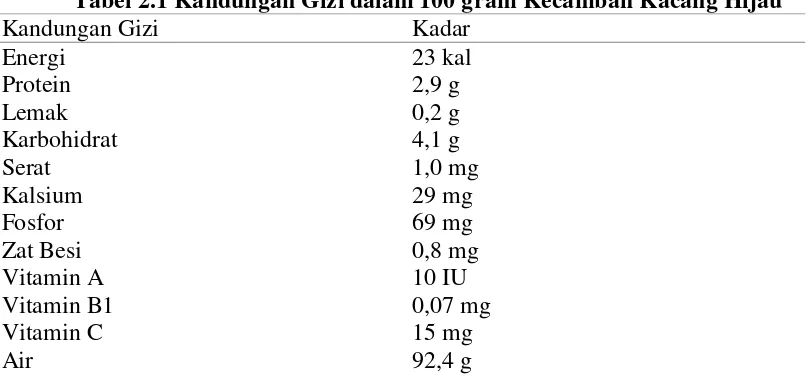 Gambar 2.1 Kulit Kecambah Yang Sudah Dipisahkan dari Kecambah Kacang Hijau. 