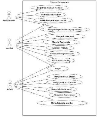 Gambar 1. Tahapan proses user centered design  (sumber: “user-centered design basics”, t.t) 