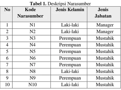 Tabel 1. Deskripsi Narasumber 