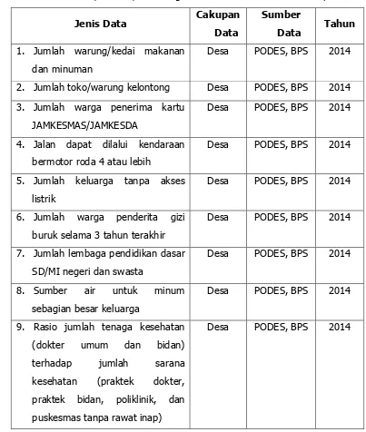 Tabel Indikator, Definisi, Perhitungan dan Sumber Data FSVA Kabupaten 