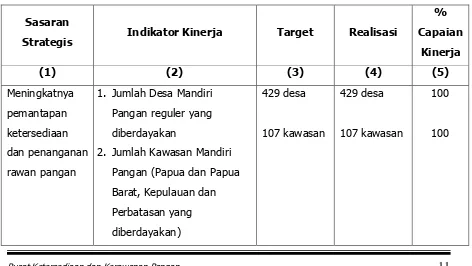 Tabel 2. Perbandingan Target dan Realisasi Kinerja Tahun 2015 