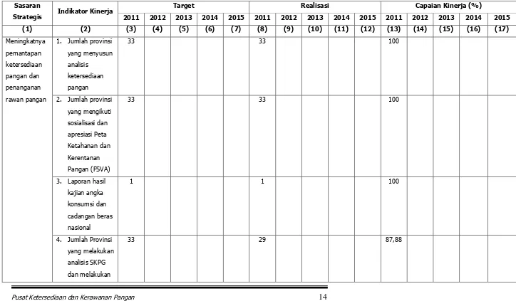 Tabel 3. Perbandingan Realisasi Kinerja dan Capaian Kinerja Tahun 2011-2015 