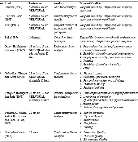 Tabel 1. Studi Kualitas Layanan pada Perusahaan Ritel