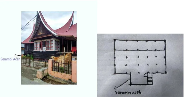 Gambar 2.6 Serambi Aceh pada Rumah Gadang di Nagari Seribu Rumah Gadang dan tampak 