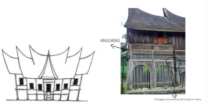 Gambar 2.7 Sketsa Rumah Gadang laras Koto Piliang Gajah Maharam  