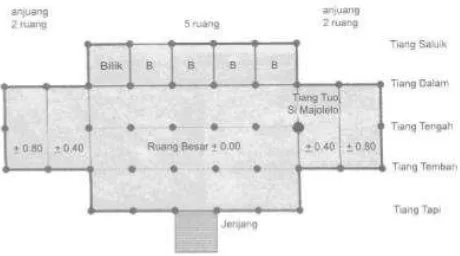 Gambar 2.8 Denah Rumah Gadang 5 ruang 4 anjuan Laras Koto Piliang Disebut juga Rumah 