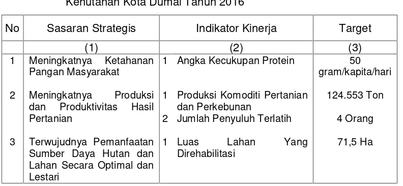 Tabel 3 : Rencana Kinerja Tahunan Dinas Pertanian, Perkebunan dan