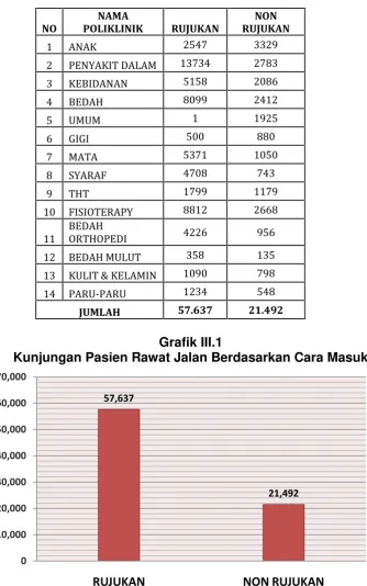 Grafik III.1