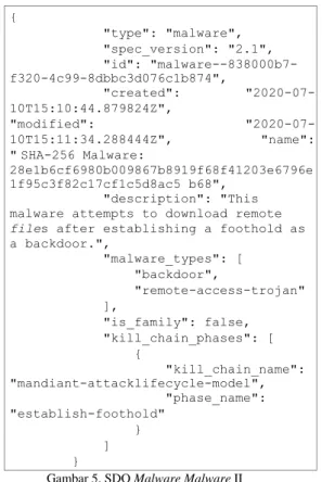 Gambar 5. SDO Malware Malware II