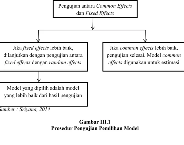 Gambar III.1 